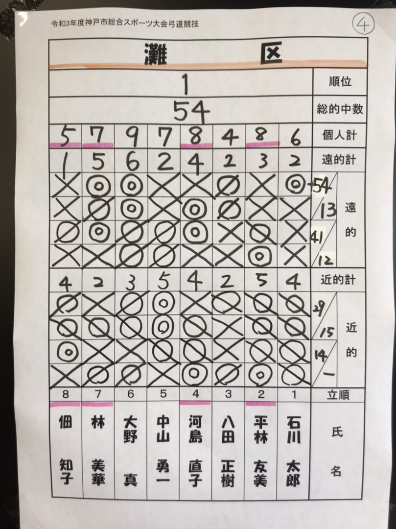 ログインが必要