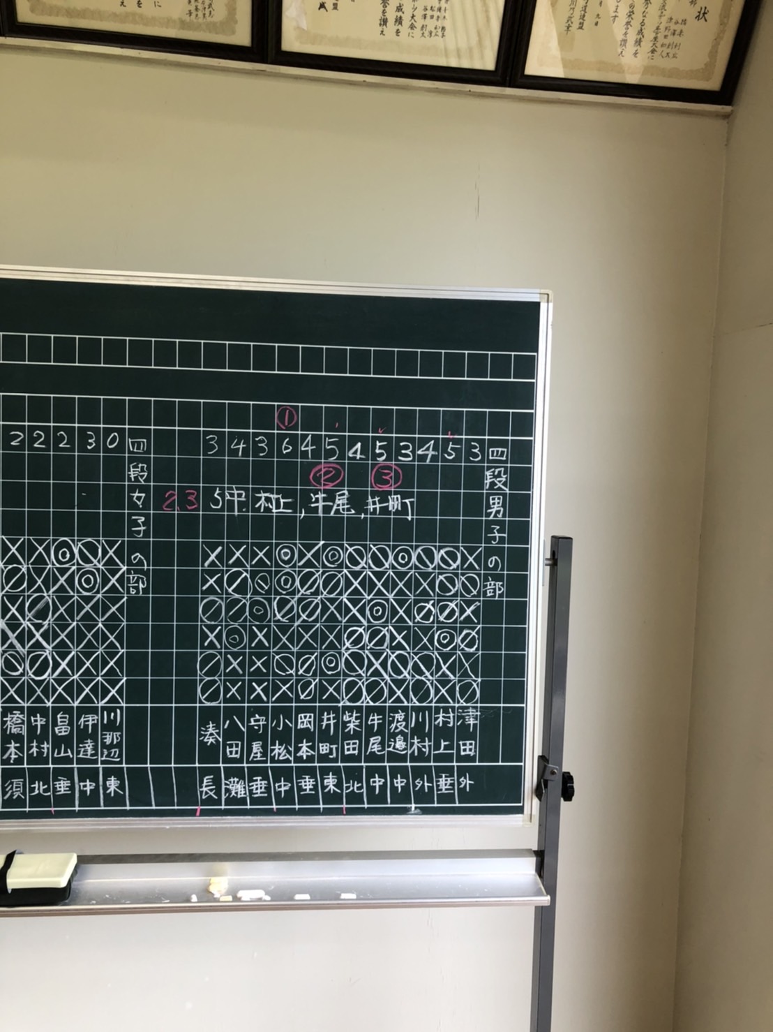 ログインが必要