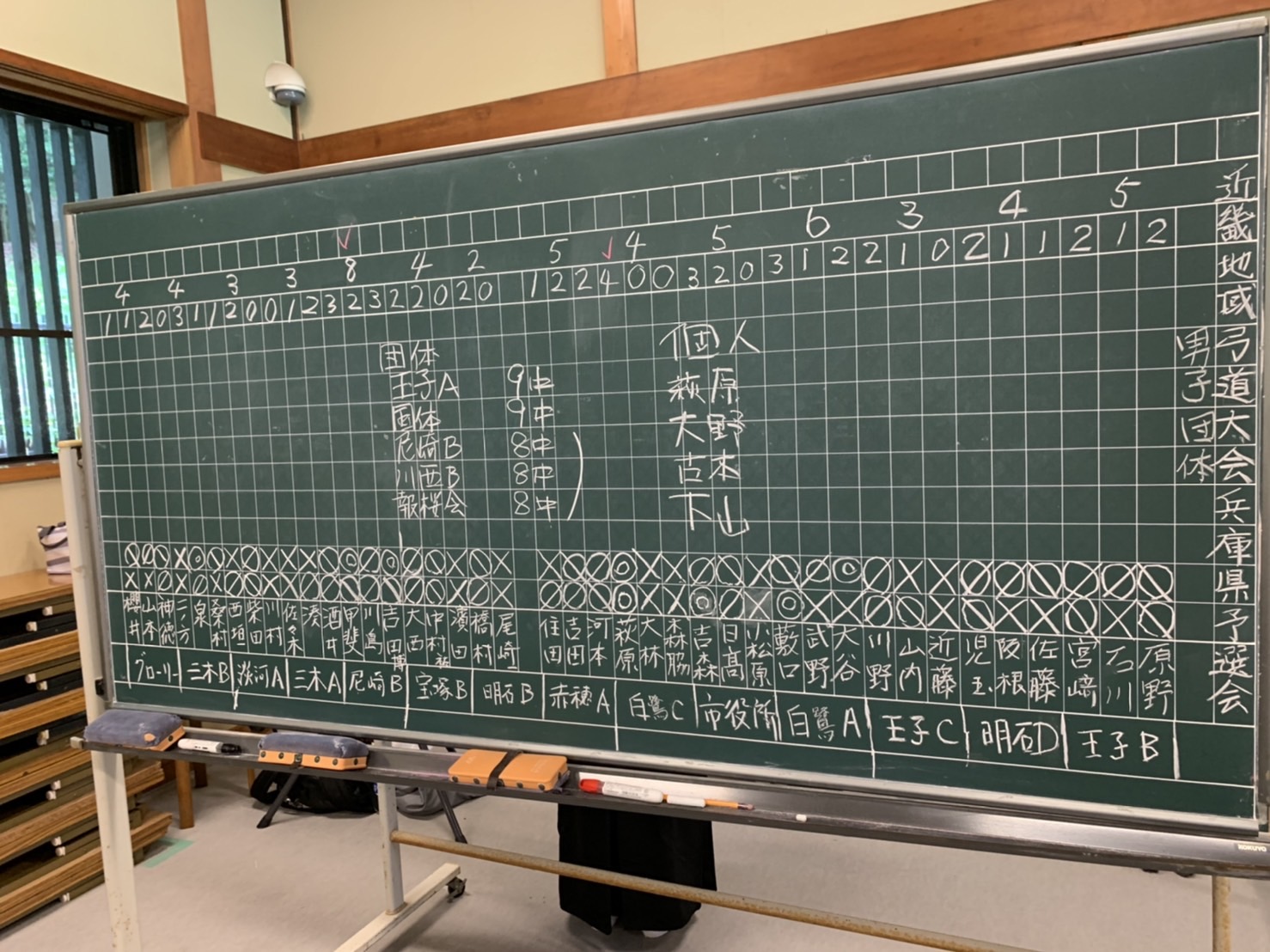 ログインが必要