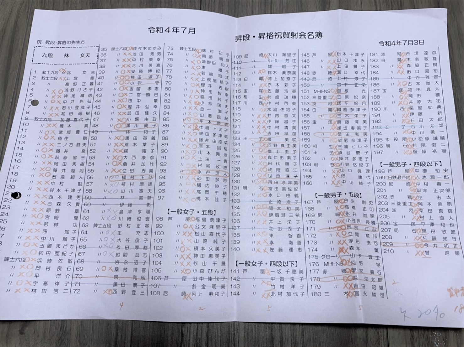 ログインが必要