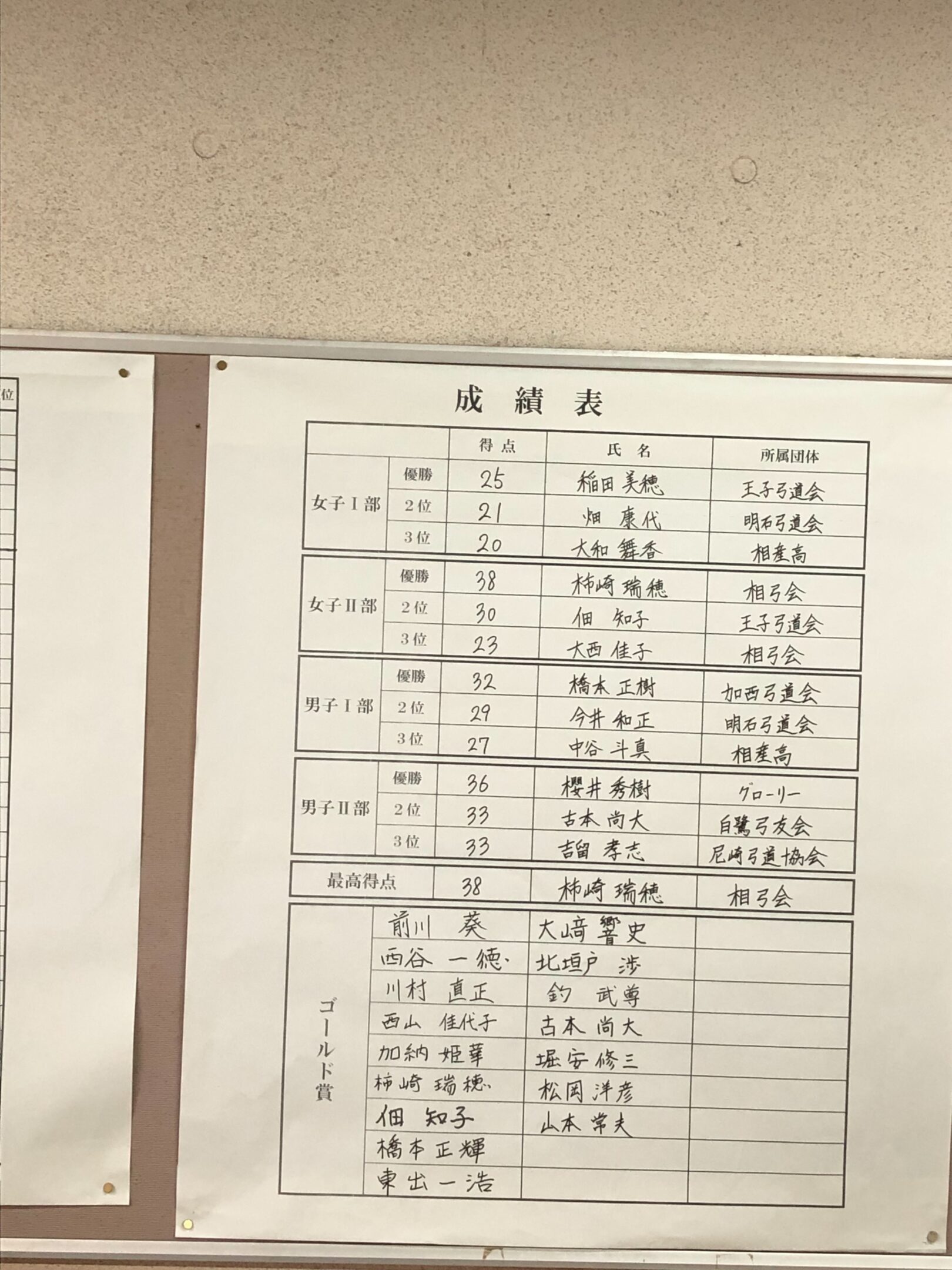 ログインが必要